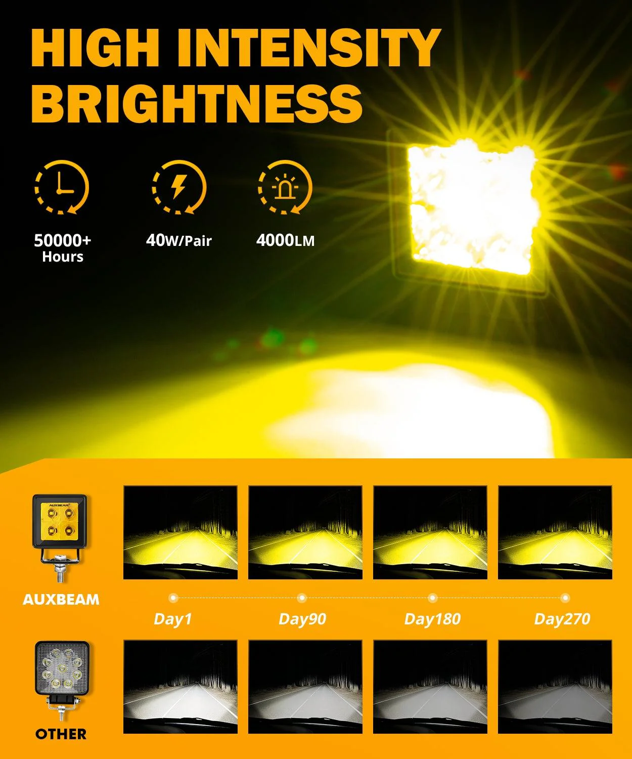 2 Inch 40W 4000LM LED Pod Amber Spot Offroad Light - Image 3