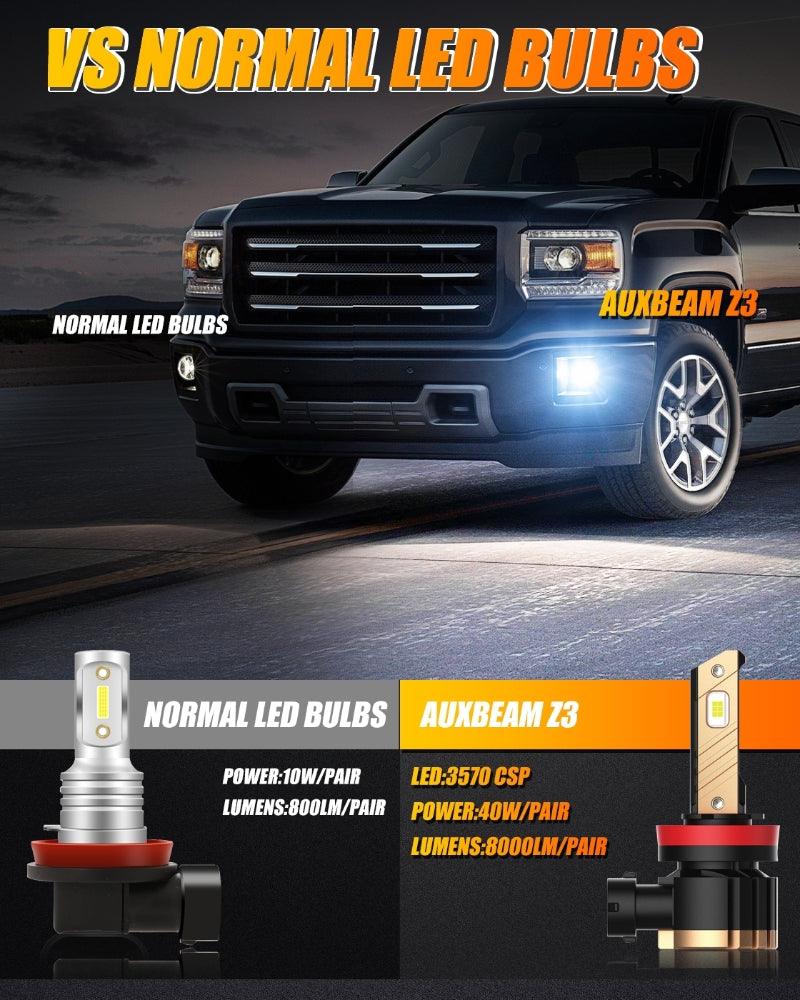 (2pcs/set) H11/H8/H9 8000LM 6500K Cool White Z3 LED Fog Light/DRL BULBS 44W For 2012-21015 TOYOTA TACOMA - Image 5