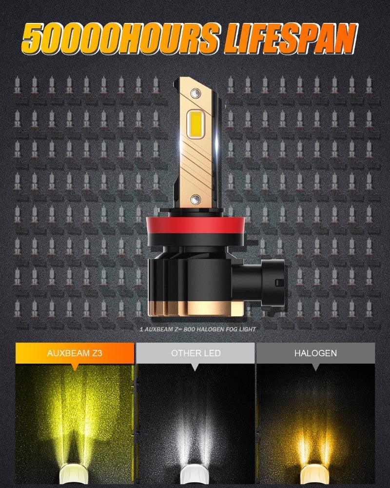 (2pcs/set) H11/H8/H9 8000LM 3000K Yellow Z3 LED Fog Light/DRL BULBS 44W For 2012-21015 TOYOTA TACOMA - Image 6