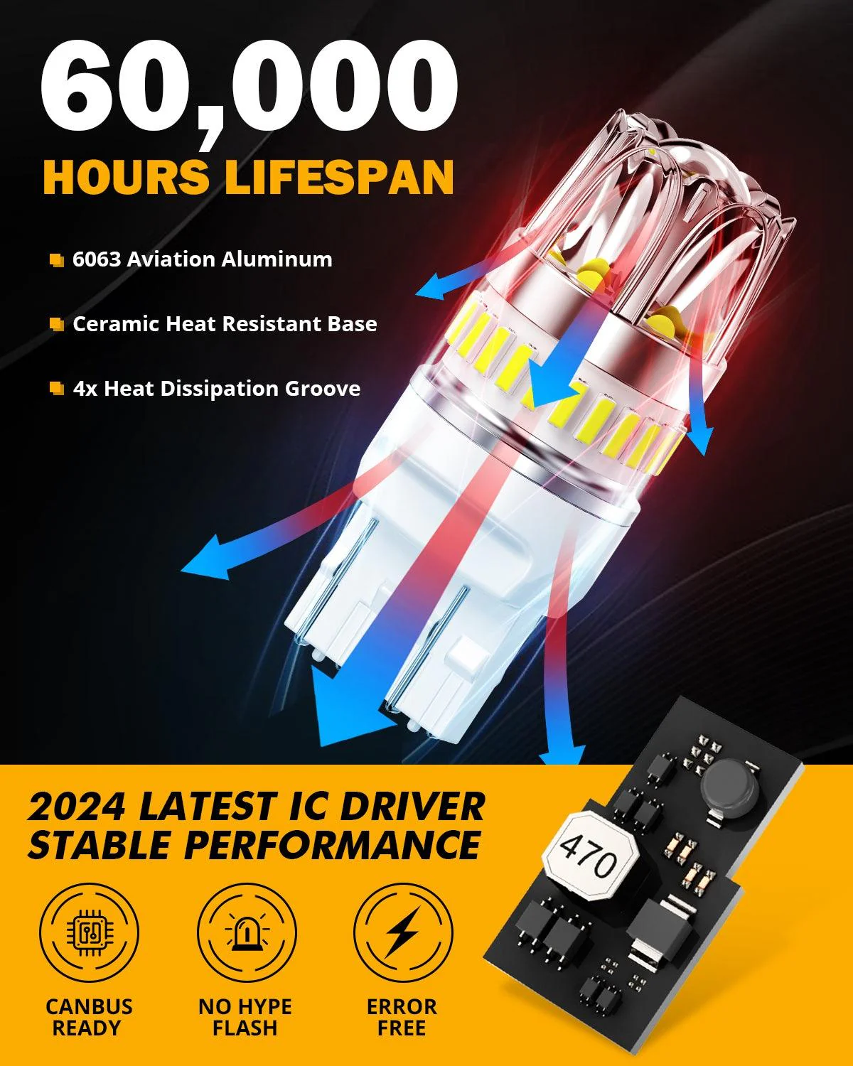 T20 7443 7440 LED Backup Reverse/Turn Signal/Brake Tail Light Bulbs 14W 6000LM CAN-Bus Error Free 6500K White Y2 Series | 2 Bulbs - Image 3