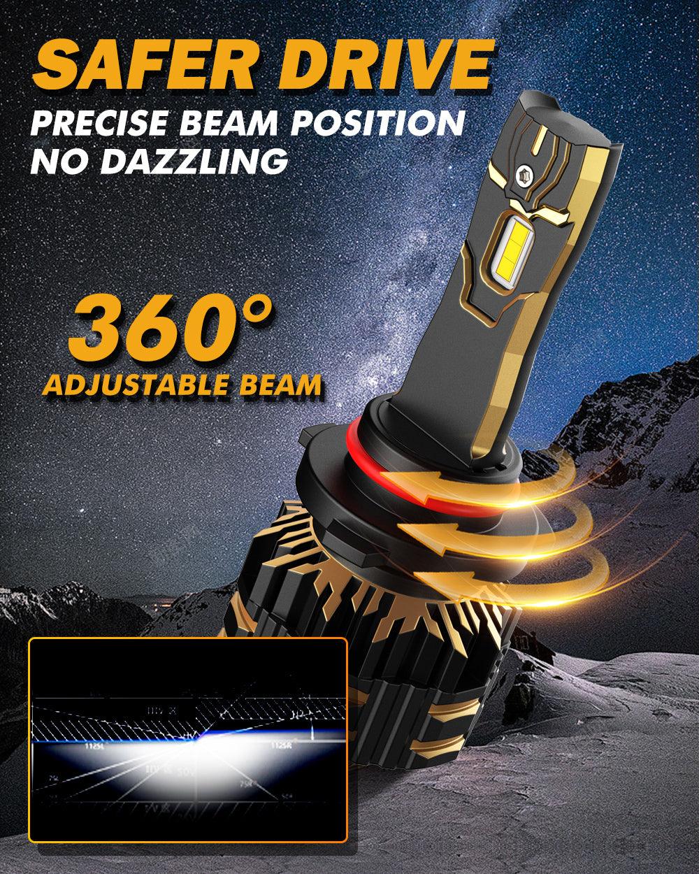 9005+9006 LED Headlight Bulbs 120W 25000ML GX Series Brigtest 6500K Cool White | 4 Bulbs - Image 5