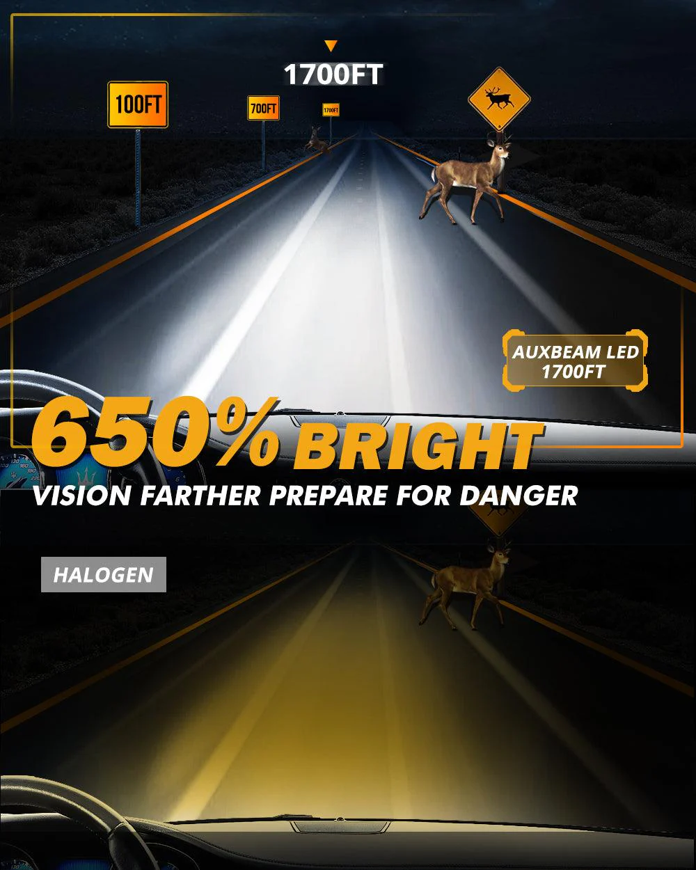 9006/HB4 LED Headlight Bulbs 120W 25000LM GX Series Brightest 6500K Cool White | 2 Bulbs - Image 4