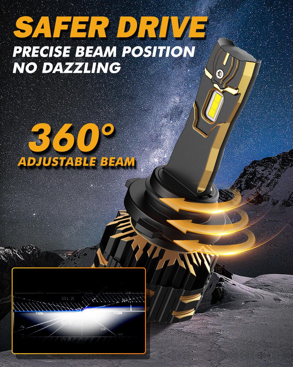 9006/HB4 LED Headlight Bulbs 120W 25000LM GX Series Brightest 6500K Cool White | 2 Bulbs - Image 5