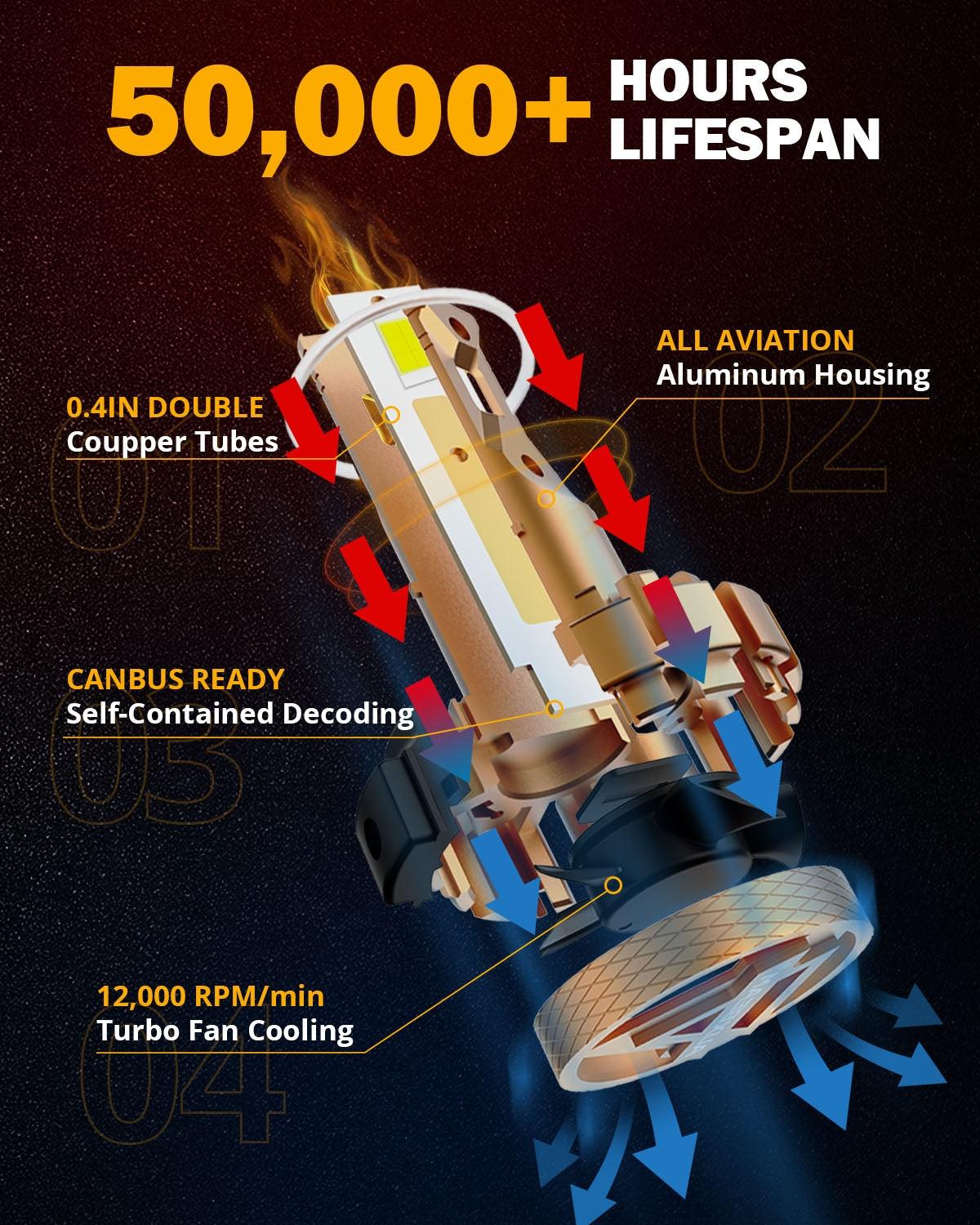 H7 LED Headlight Bulbs 70W 18000LM F-16 Plus Series Brightest 6000K Cool White | 2 Bulbs - Image 6