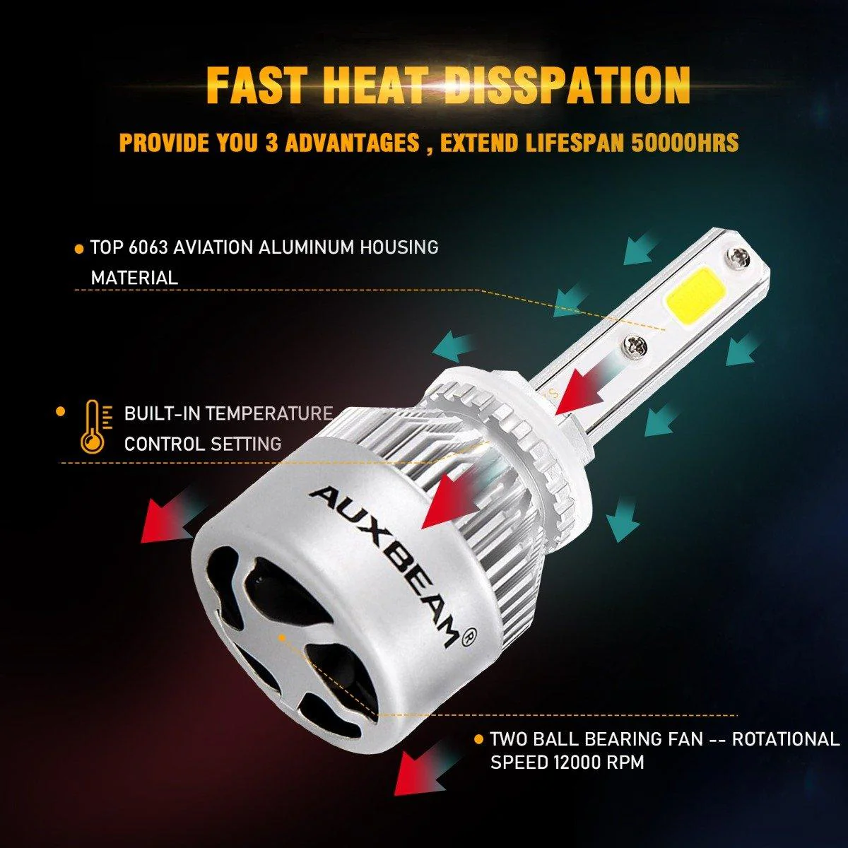 9005+9006 LED Headlight Bulbs 72W 8000ML S2 Series Super Brightest COB 6500K Cool White | 4 Bulbs - Image 8