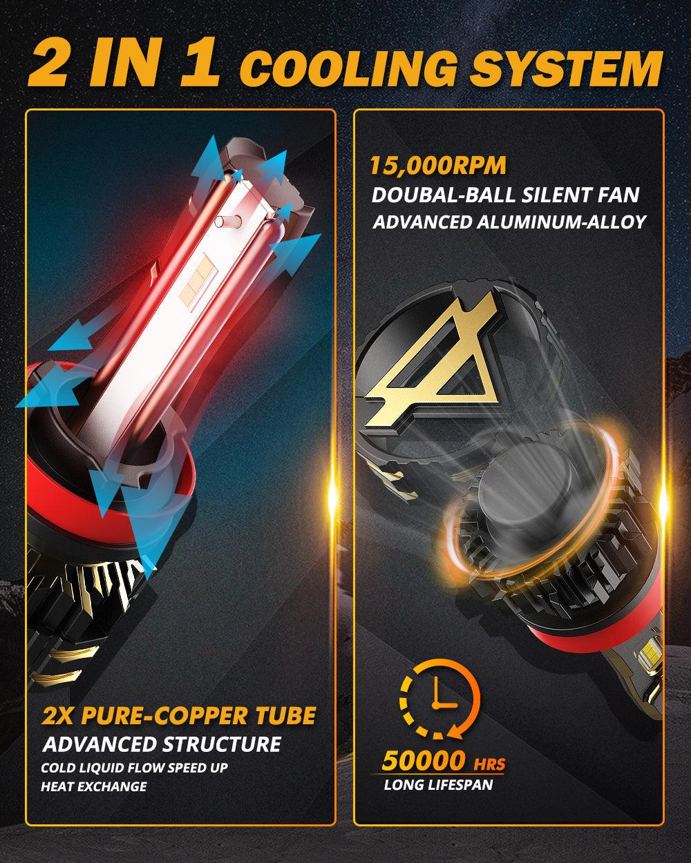 GX Series 25000LM 120W LED Headlight Bulbs 6500K Cool White - Image 7