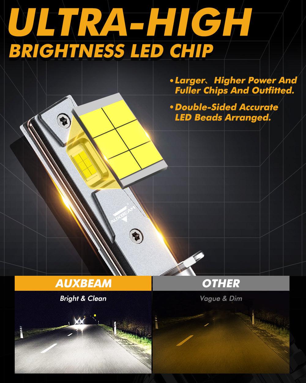 H1 LED Headlight Bulbs 110W 24000LM F22 Series High Brightness 6500K Cool White | 2 Bulbs - Image 8