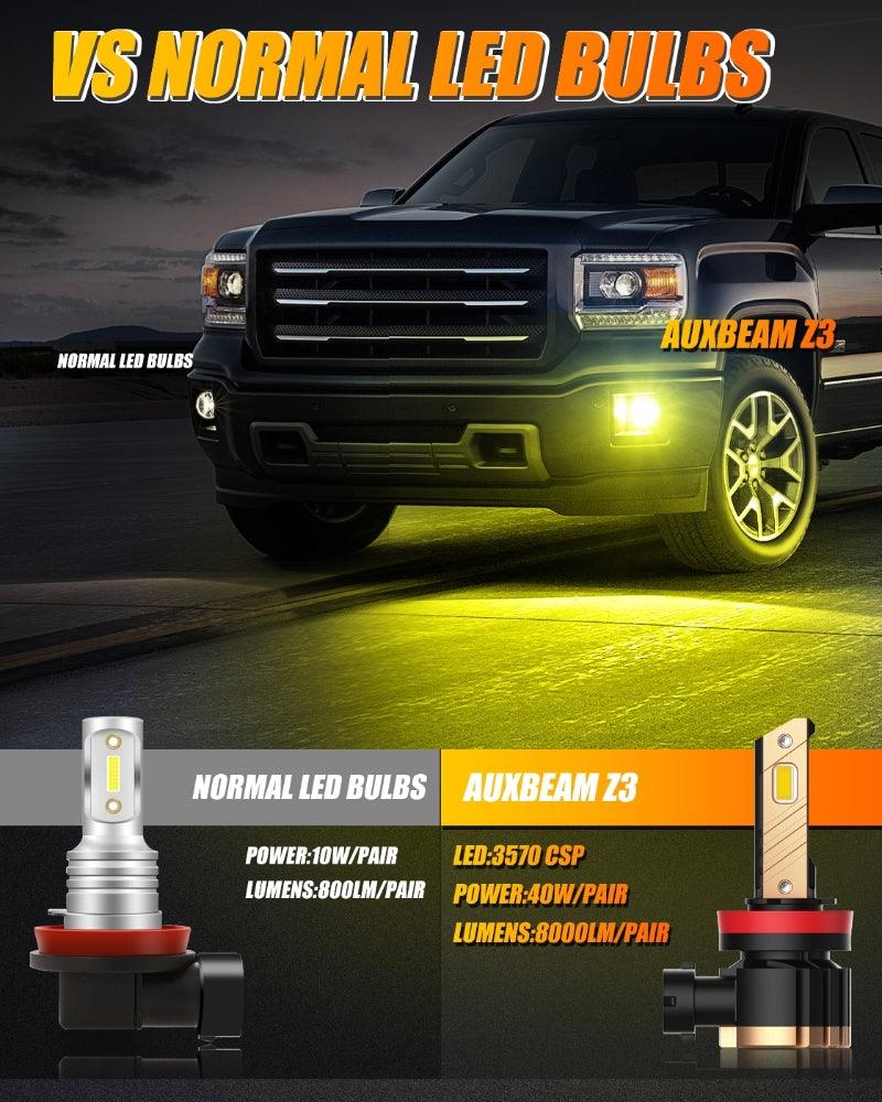 (2pcs/set) H11/H8/H9 8000LM Cool White/Yellow Z3 LED Fog Light/DRL BULBS 44W - Image 6