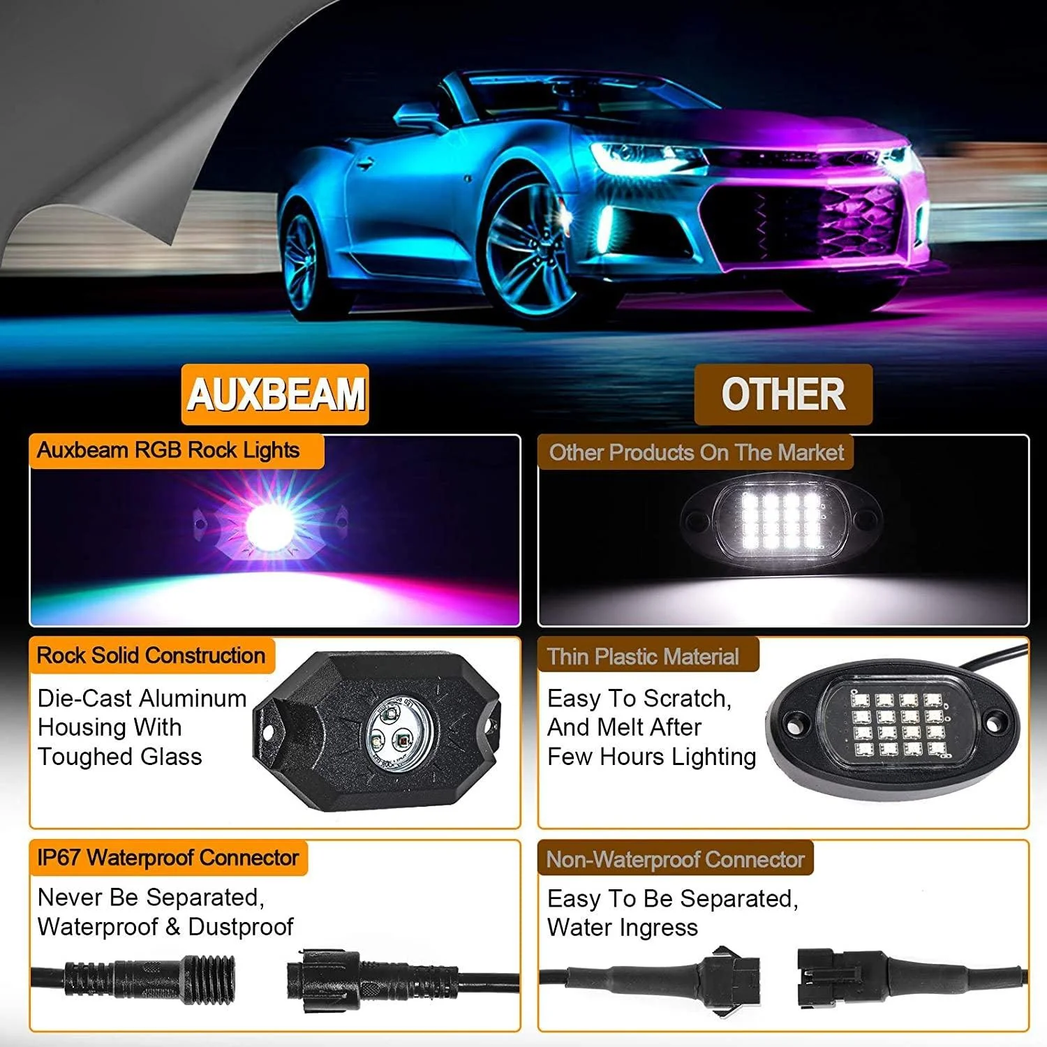 RGB LED Rock Light Set with Bluetooth Controller for GMC Sierra AT4 GMC Sierra 1500/2500/3500 - Image 7