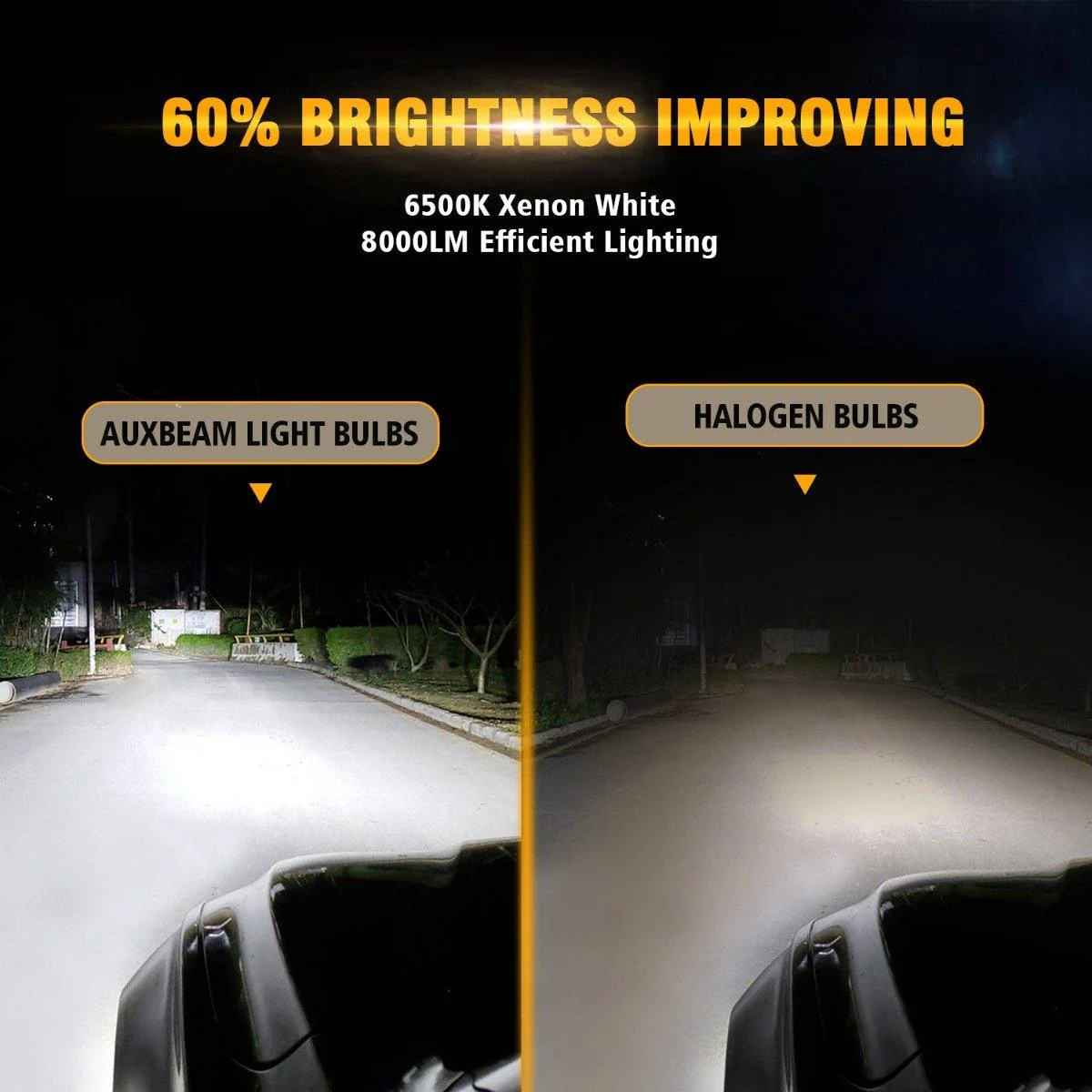 Super Brightest COB S2 Series 8000LM 72W LED Headlight Bulbs 6500K Cool White - Image 4