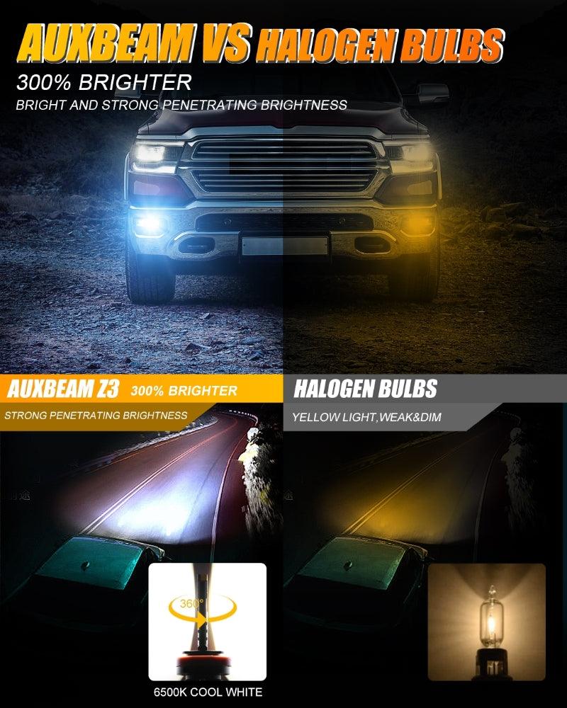 H11 H9 H8 H16JP LED FOG Light/DRL Bulbs 44W 8000LM 6500K Cool White Z3 Series | 2 Bulbs - Image 4