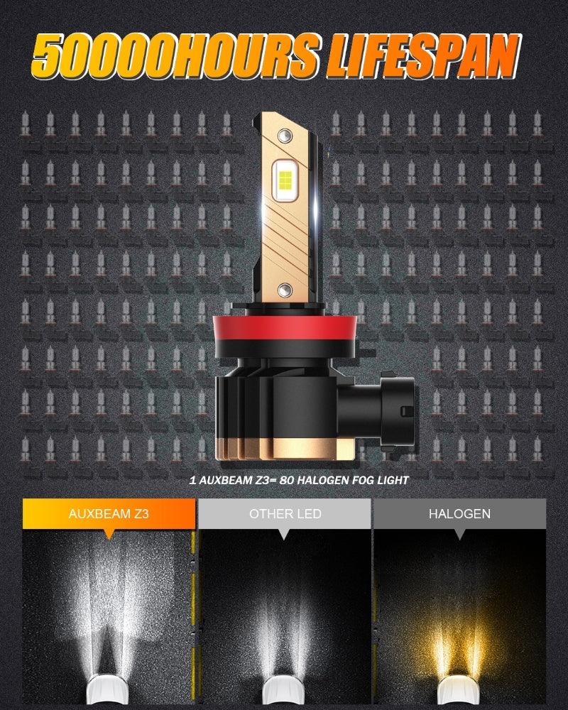 H11 H9 H8 H16JP LED FOG Light/DRL Bulbs 44W 8000LM 6500K Cool White Z3 Series | 2 Bulbs - Image 6