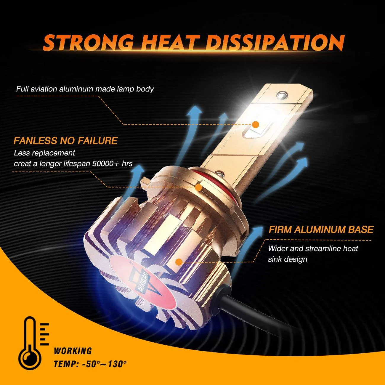 9006 LED Fog Light Bulbs 44W 4000LM X60 Series Fanless 6500K Cool White | 2 Bulbs - Image 5