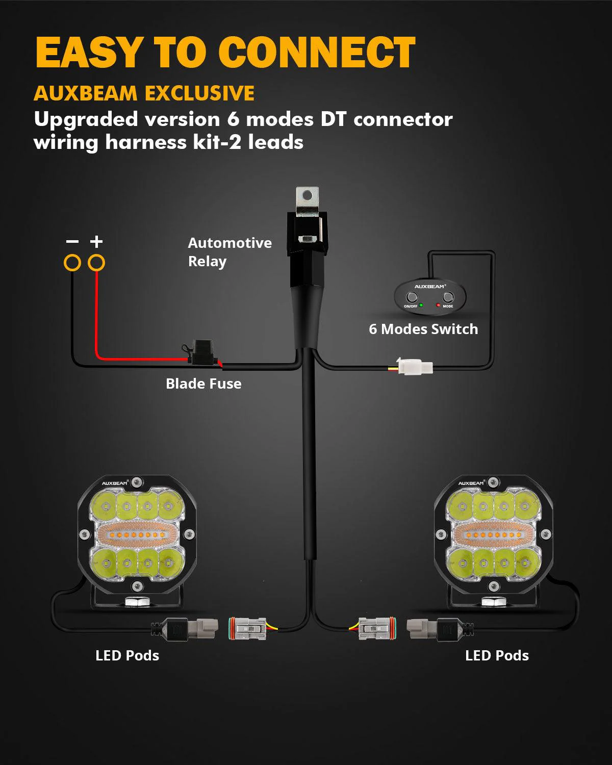 XP-ULTRA Series 3 INCH 96W 9600LM LED PODS 6 MODES WHITE AMBER FLASHING LED DRIVING LIGHTS - Image 12